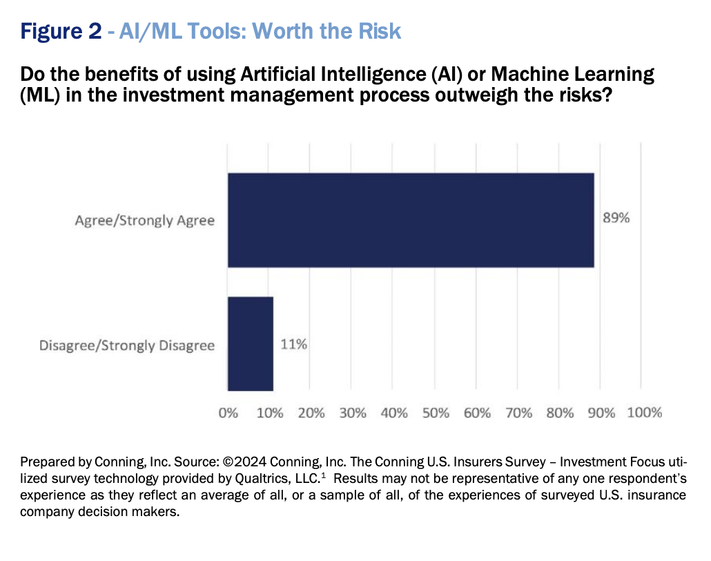 Insurers Optimistic About 2024 Markets Insurance Thought Leadership   Screenshot 2024 01 24 At 8.47.55 PM 